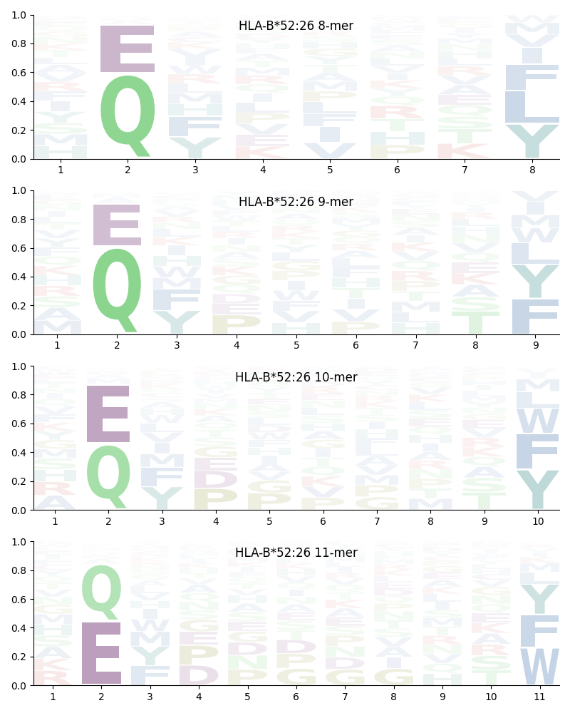 HLA-B*52:26 motif