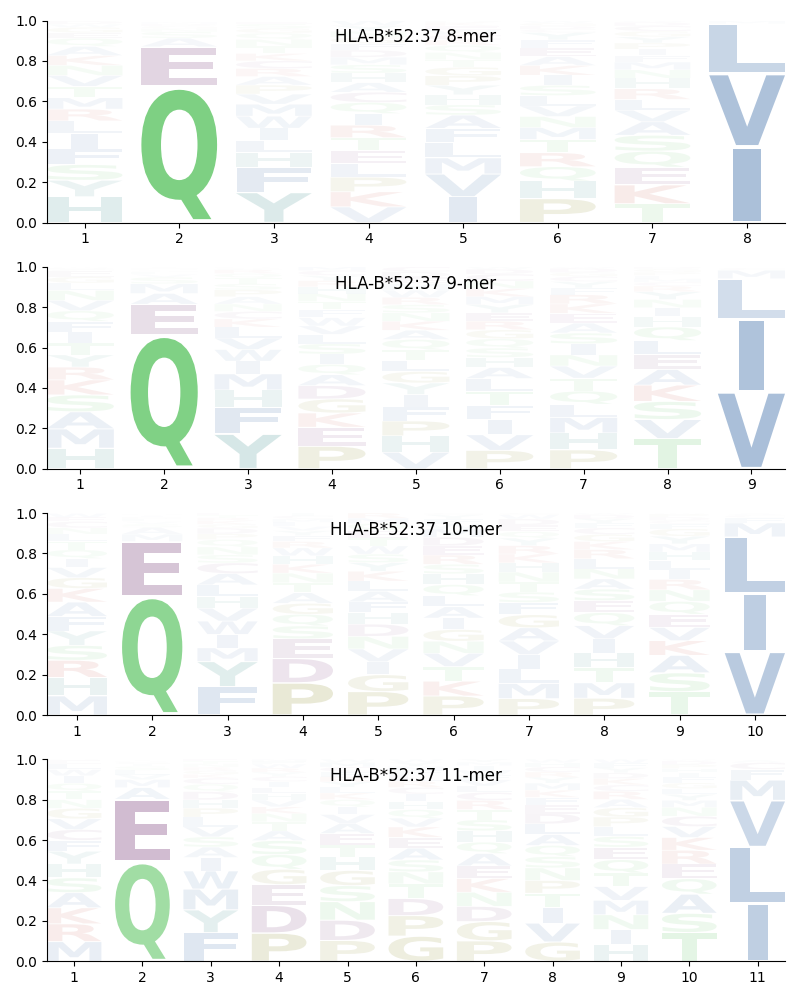 HLA-B*52:37 motif