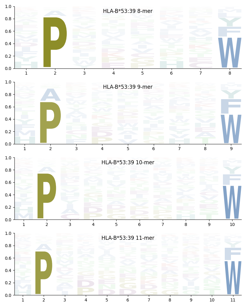 HLA-B*53:39 motif