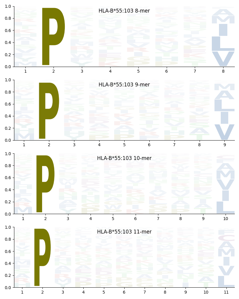 HLA-B*55:103 motif