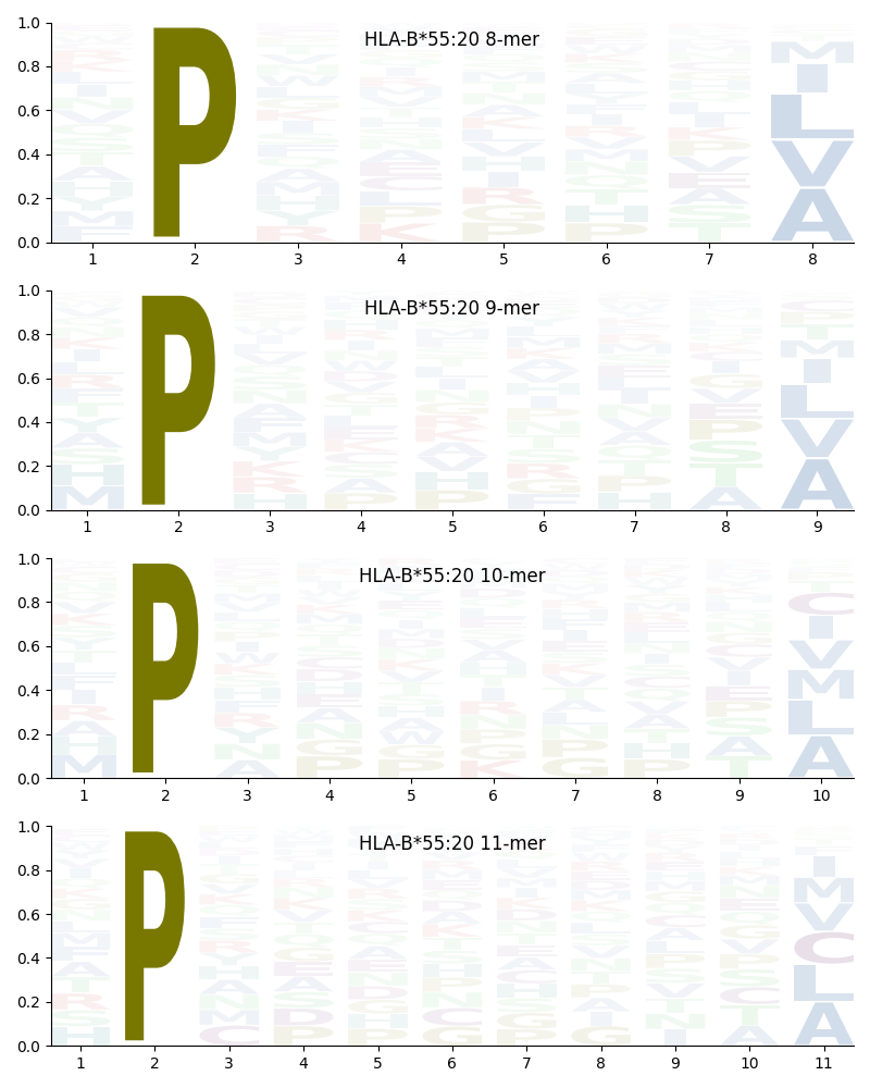 HLA-B*55:20 motif