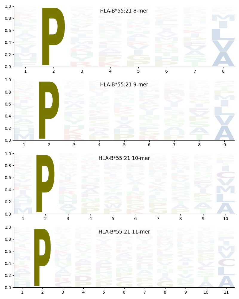 HLA-B*55:21 motif