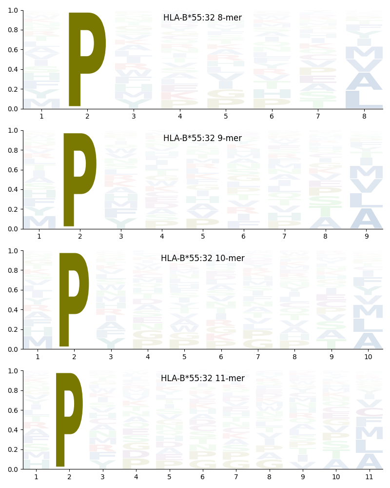 HLA-B*55:32 motif