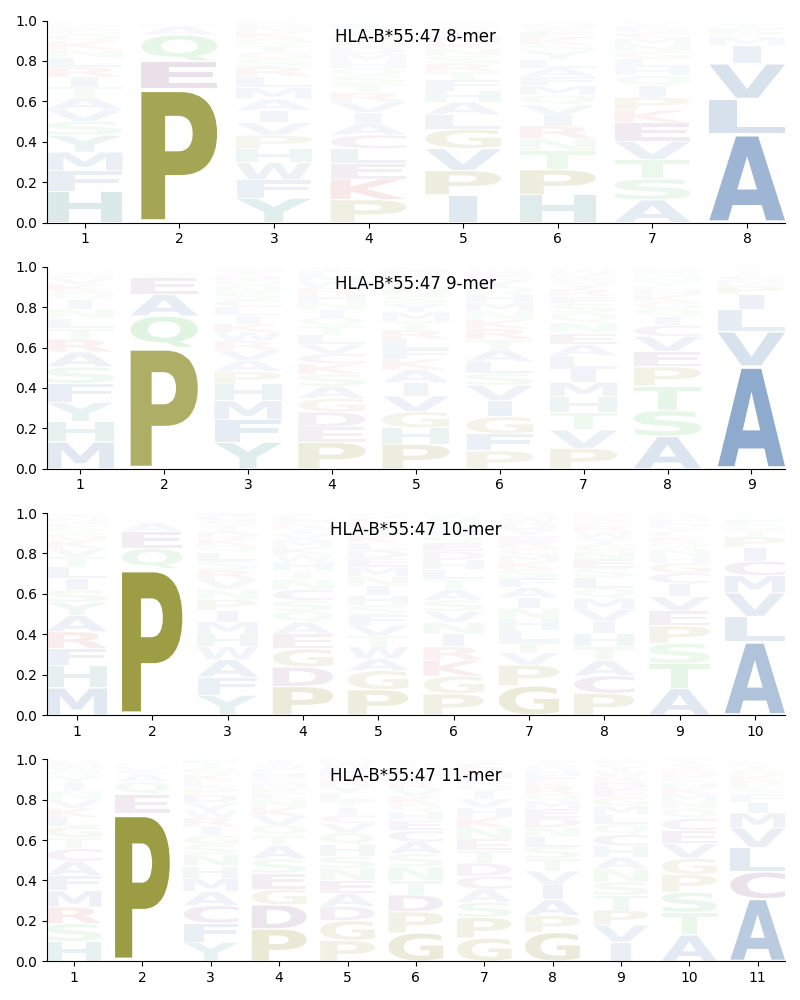 HLA-B*55:47 motif