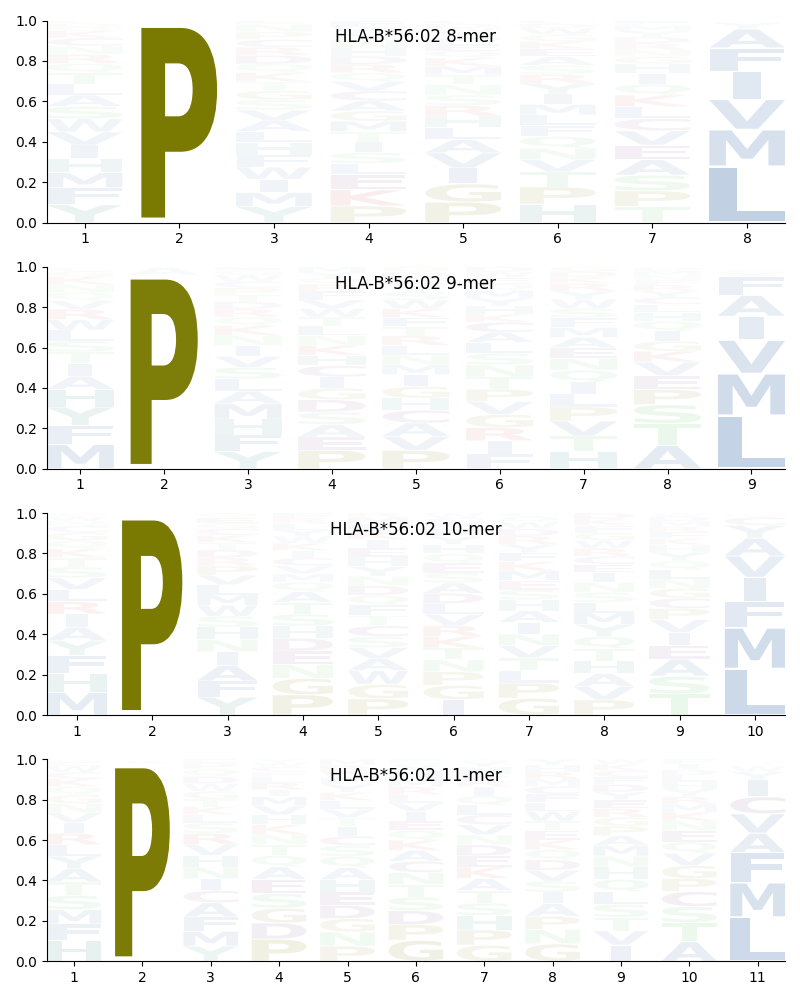 HLA-B*56:02 motif