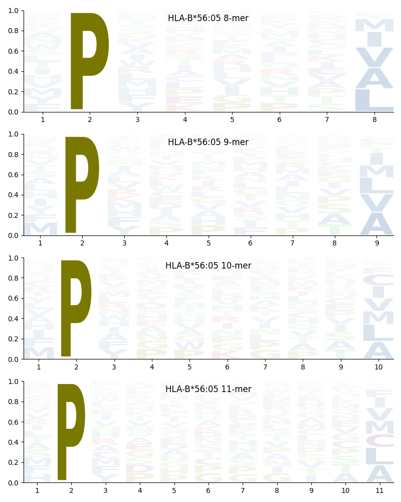 HLA-B*56:05 motif