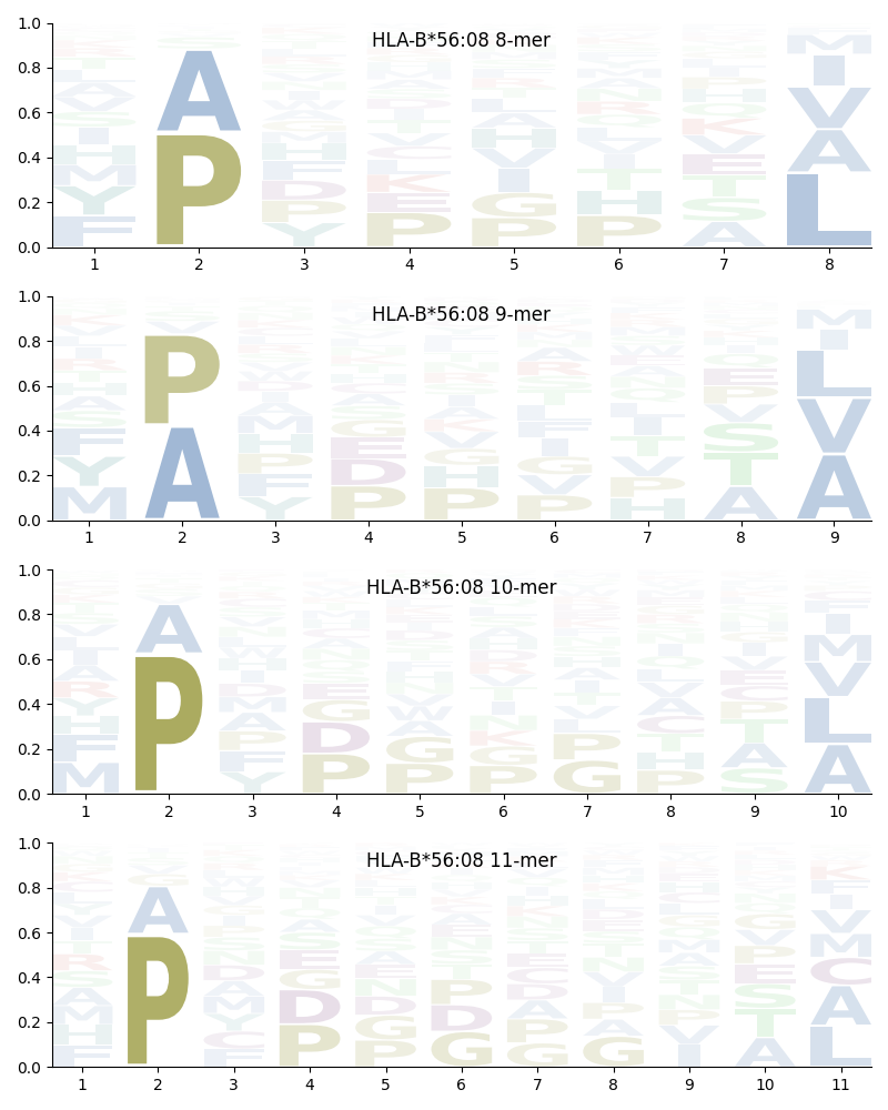 HLA-B*56:08 motif