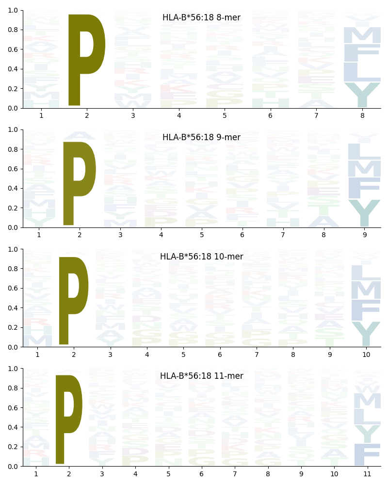 HLA-B*56:18 motif