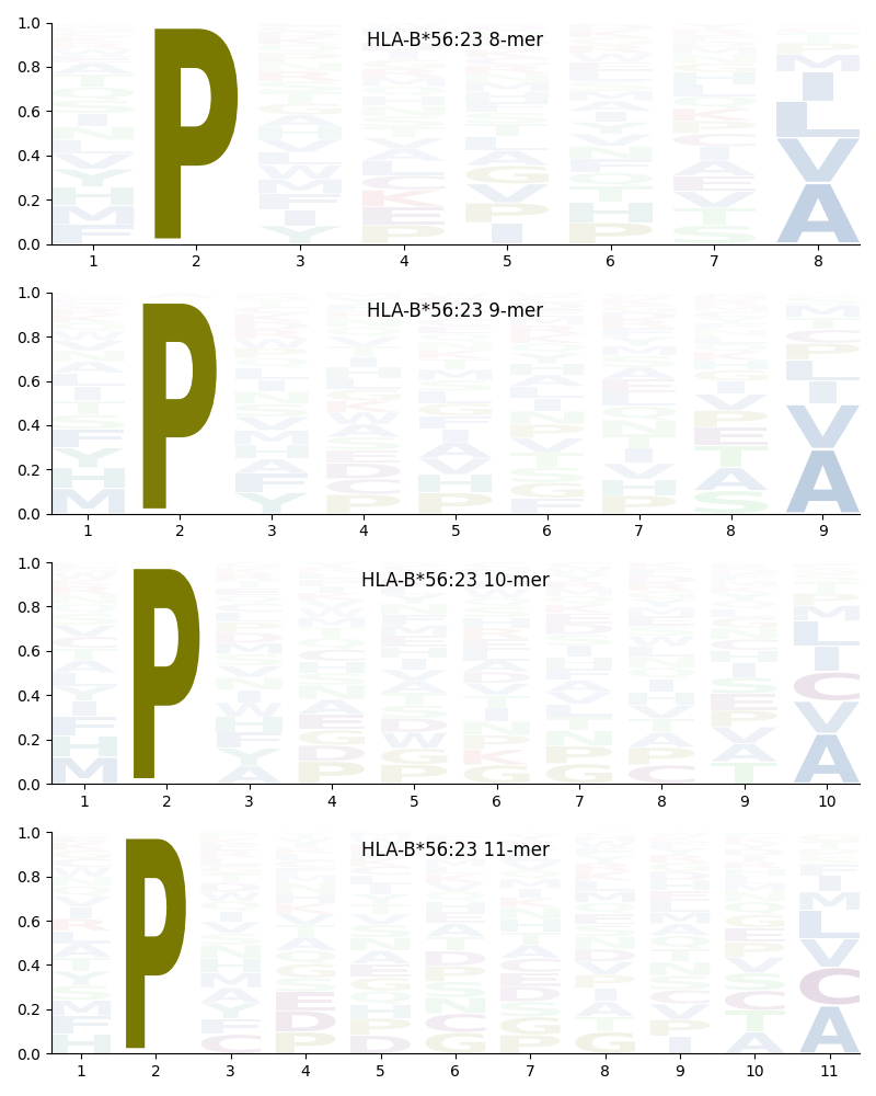 HLA-B*56:23 motif