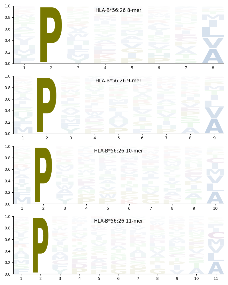 HLA-B*56:26 motif