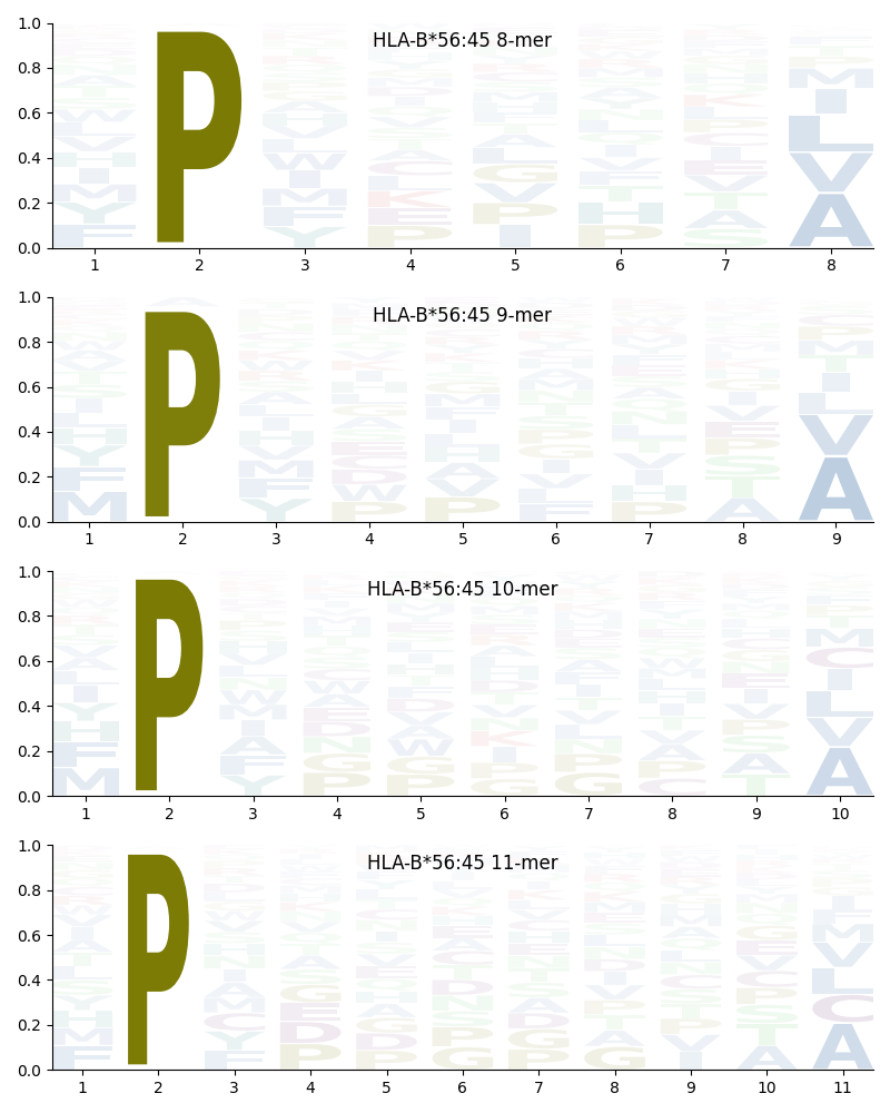 HLA-B*56:45 motif