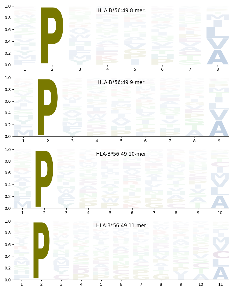 HLA-B*56:49 motif