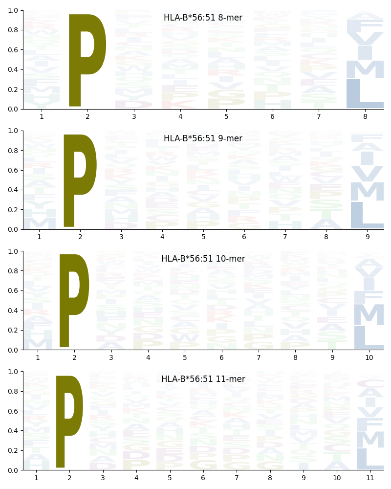 HLA-B*56:51 motif