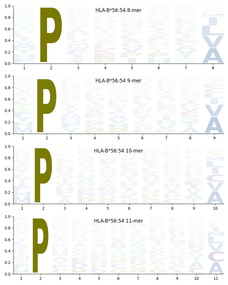 HLA-B*56:54 motif