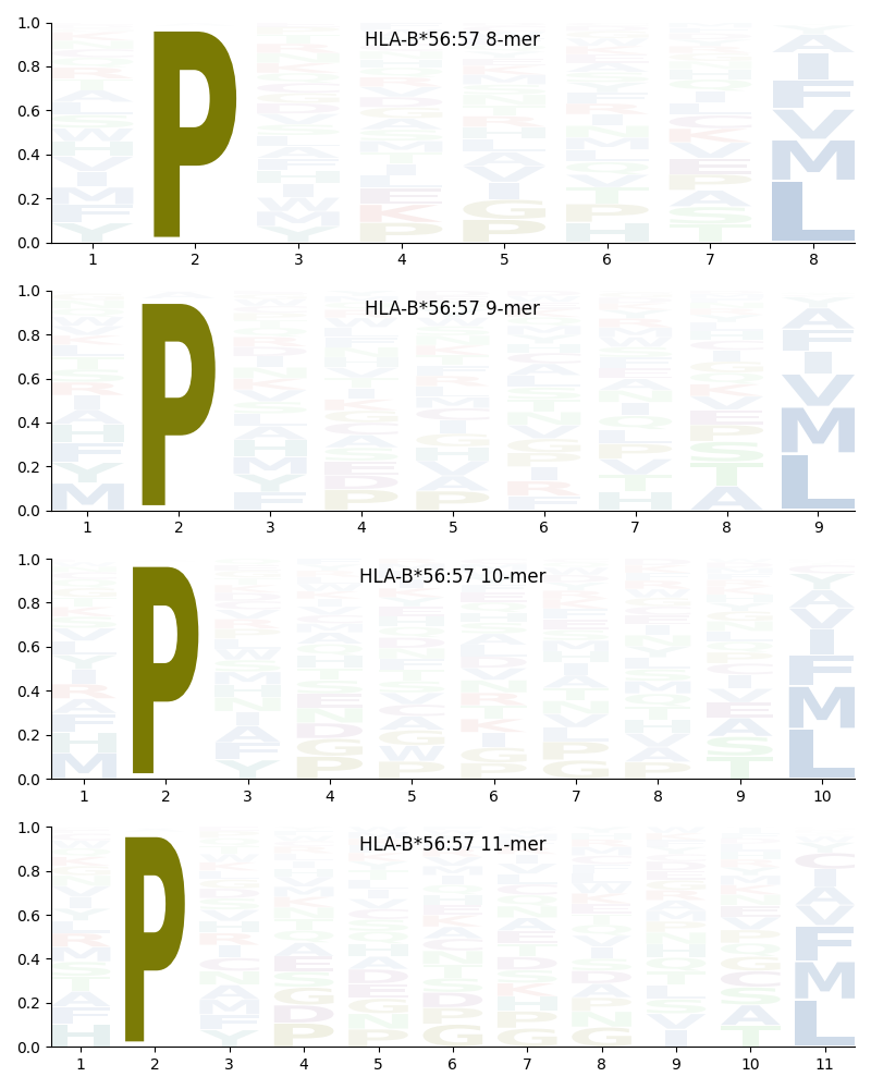 HLA-B*56:57 motif