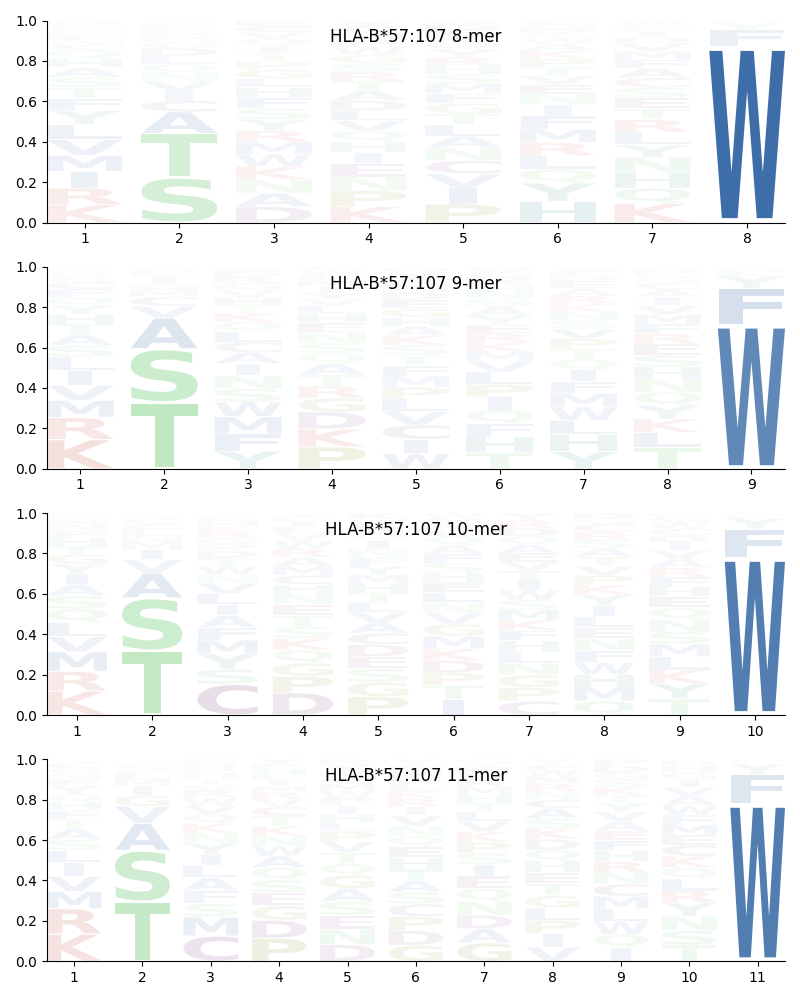 HLA-B*57:107 motif