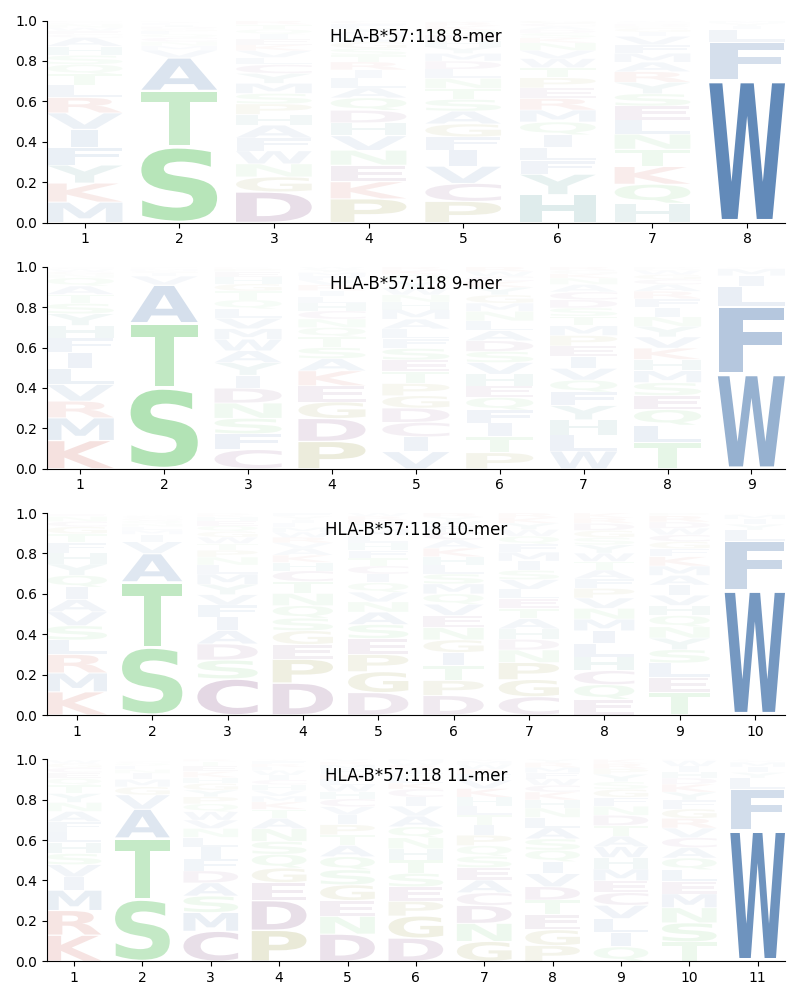 HLA-B*57:118 motif