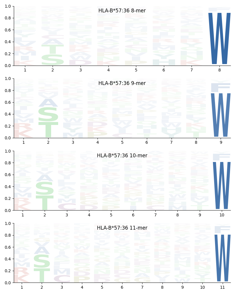 HLA-B*57:36 motif