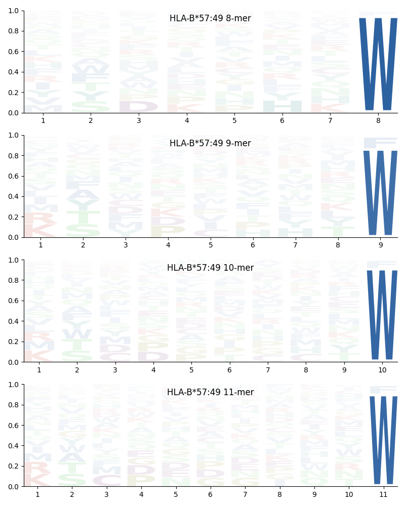 HLA-B*57:49 motif