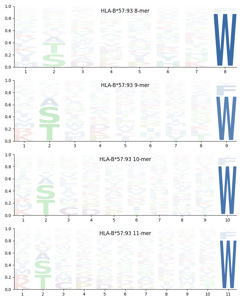HLA-B*57:93 motif