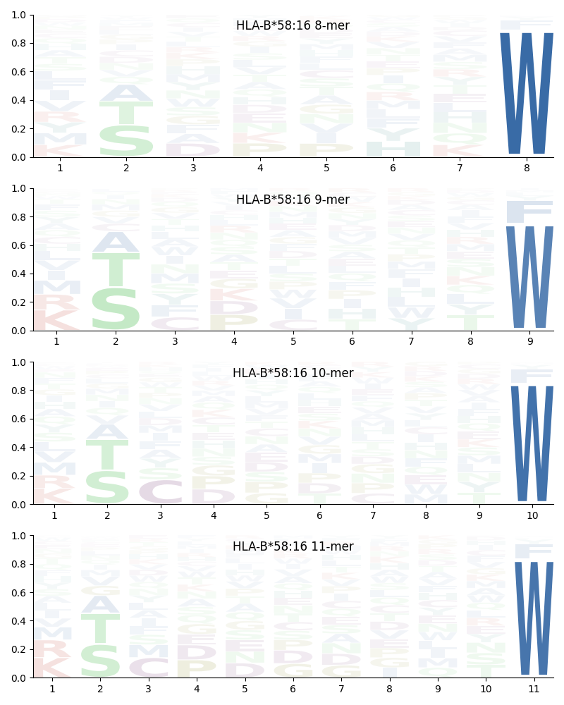 HLA-B*58:16 motif