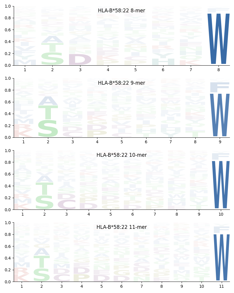 HLA-B*58:22 motif