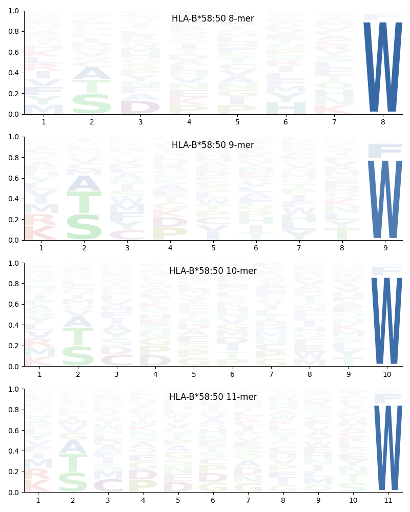 HLA-B*58:50 motif