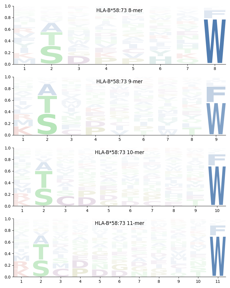 HLA-B*58:73 motif