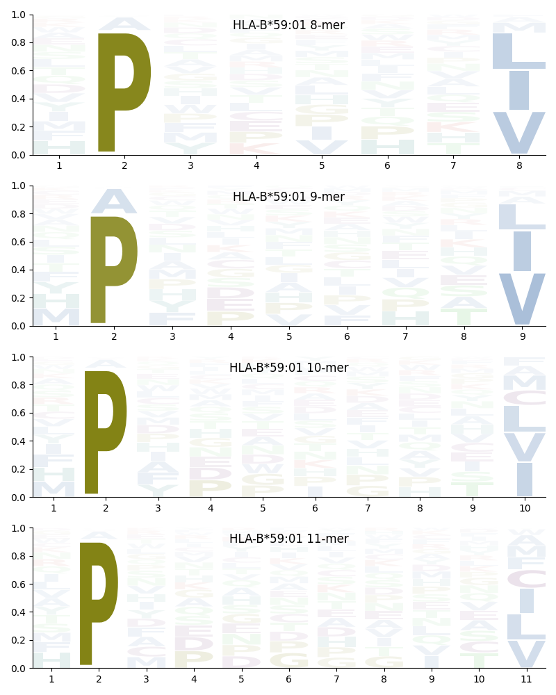 HLA-B*59:01 motif