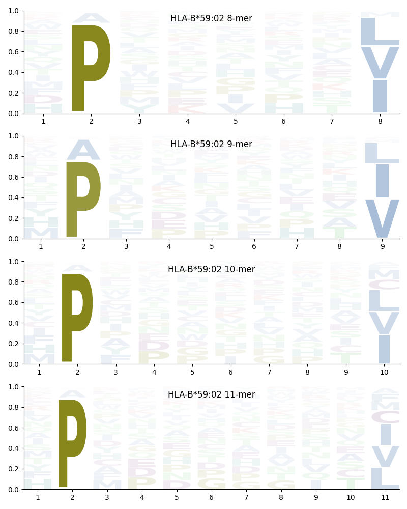 HLA-B*59:02 motif