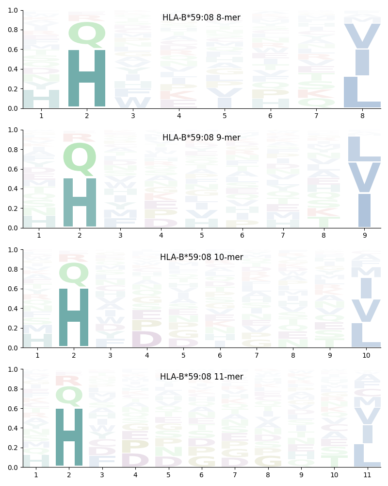 HLA-B*59:08 motif