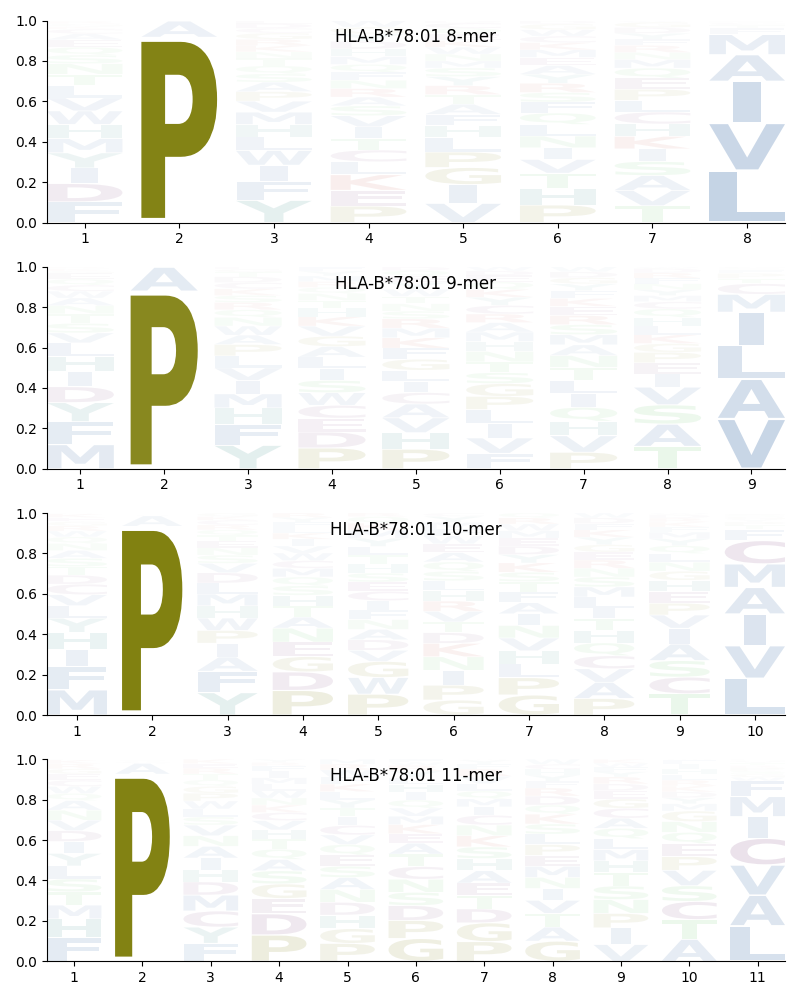 HLA-B*78:01 motif