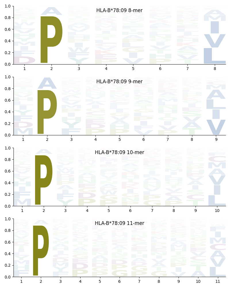 HLA-B*78:09 motif