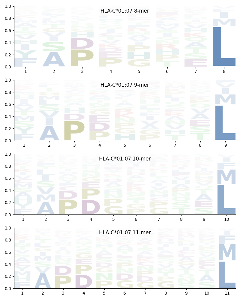 HLA-C*01:07 motif