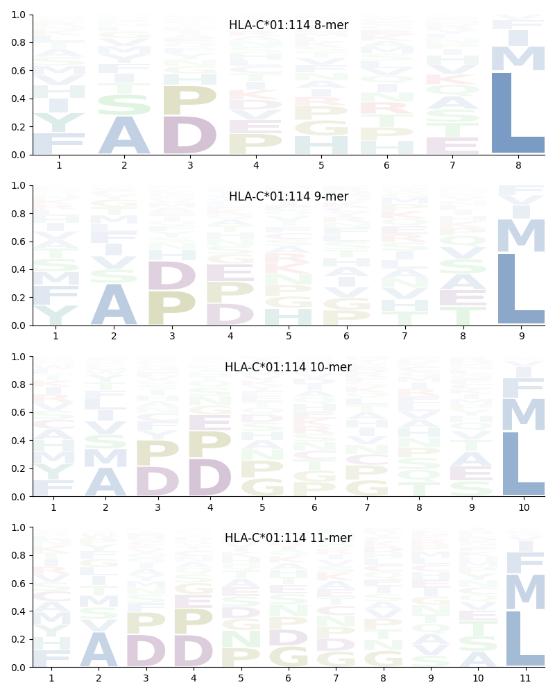 HLA-C*01:114 motif