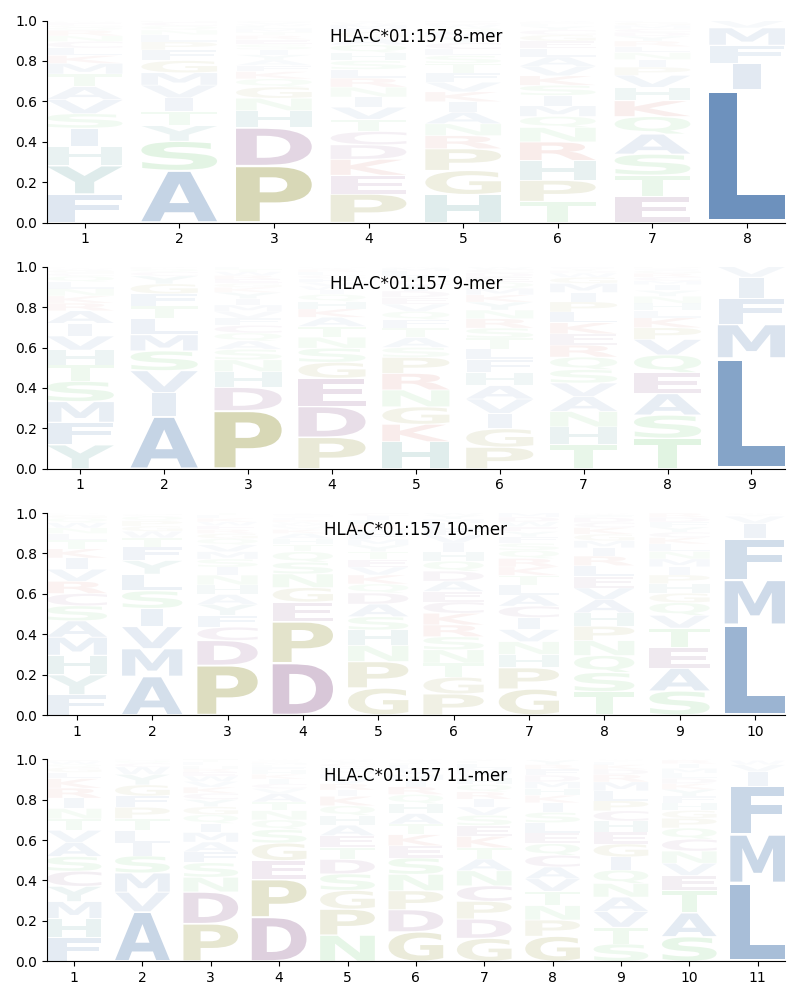 HLA-C*01:157 motif