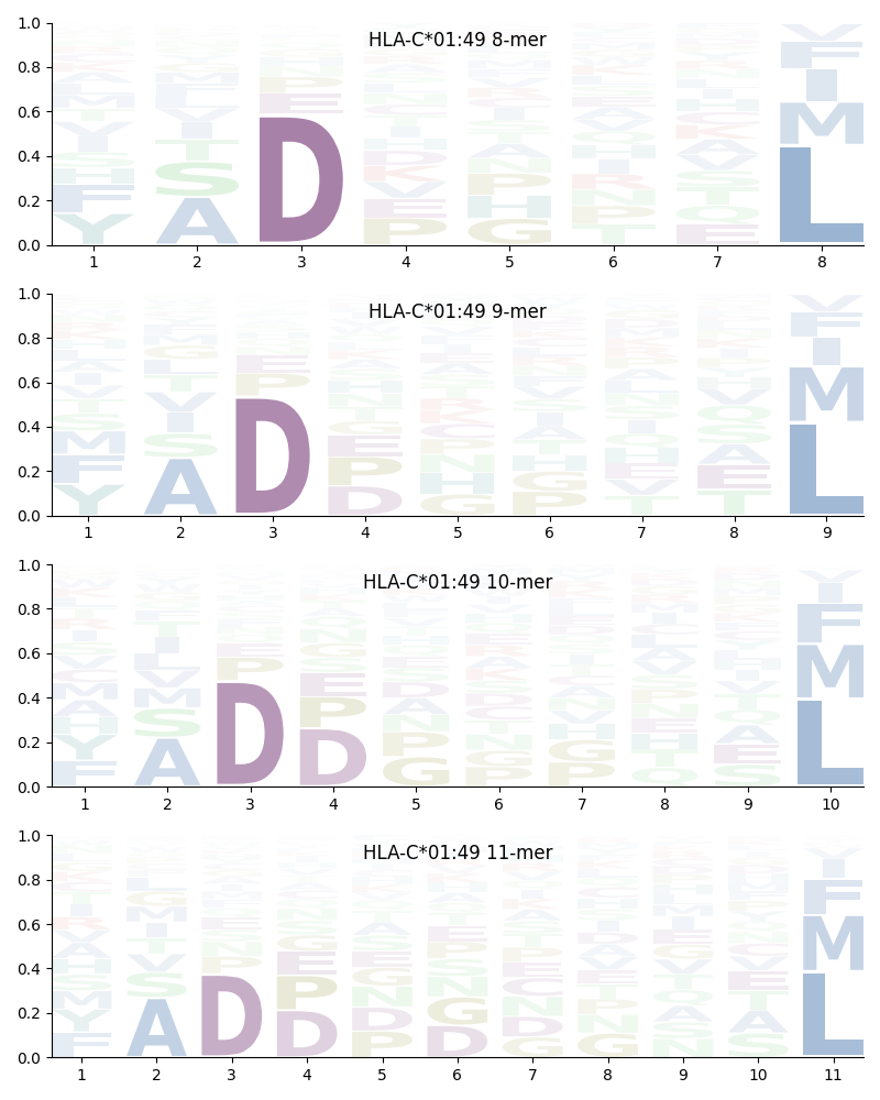 HLA-C*01:49 motif