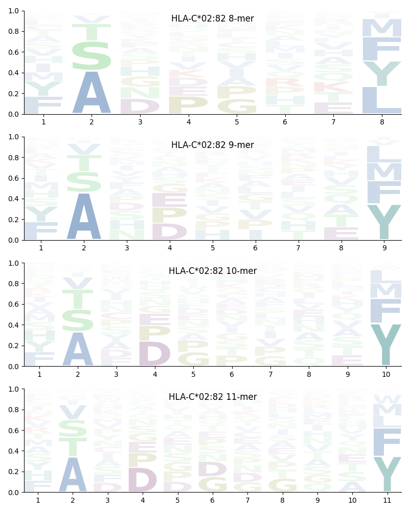 HLA-C*02:82 motif