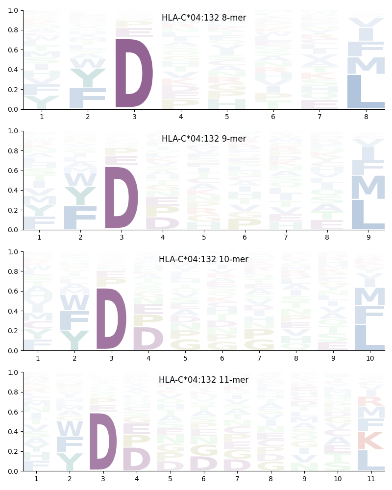 HLA-C*04:132 motif