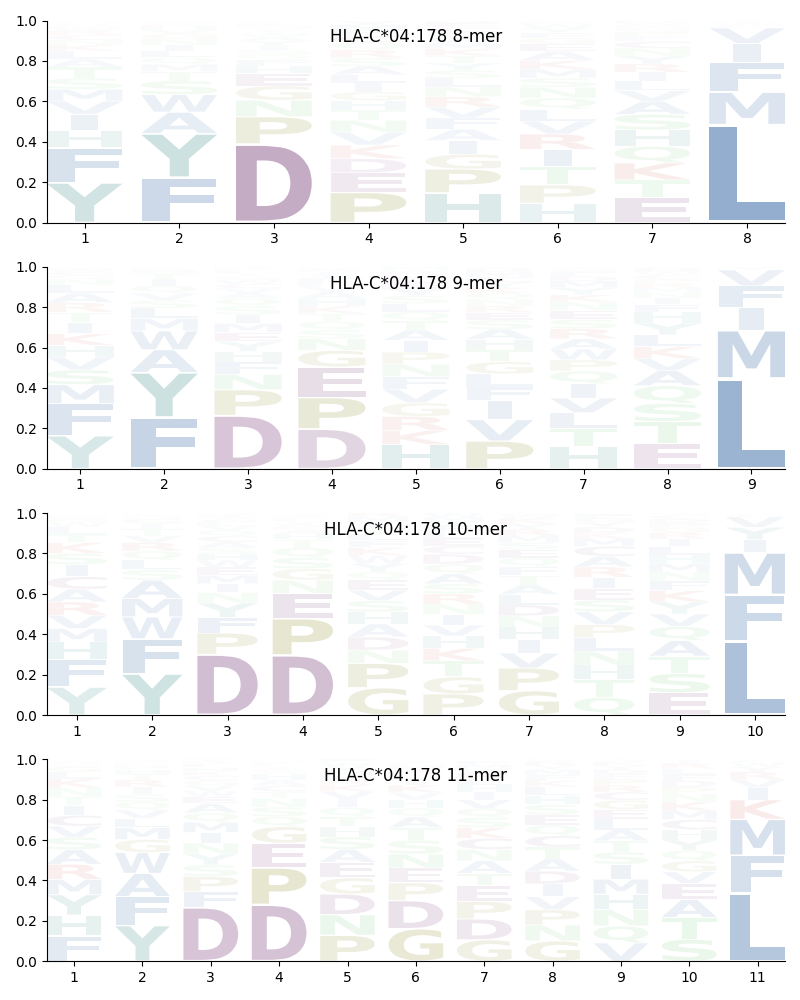 HLA-C*04:178 motif