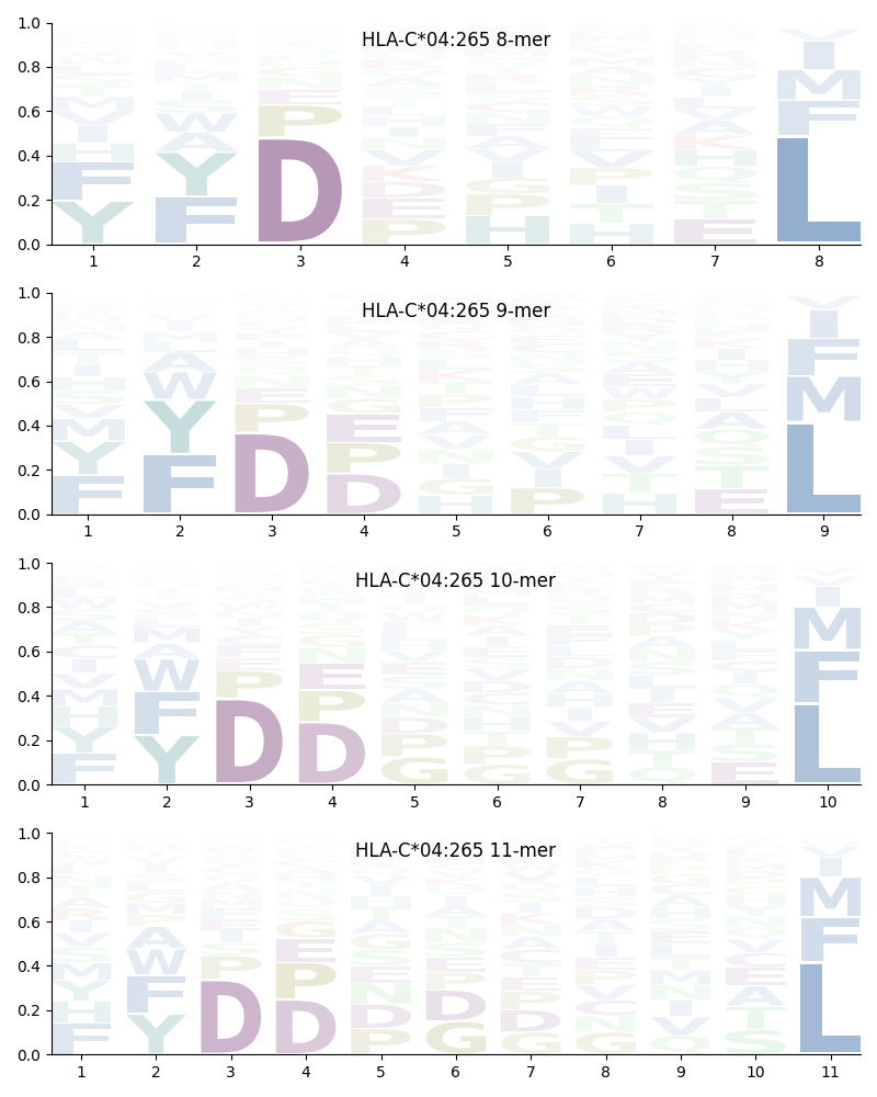 HLA-C*04:265 motif