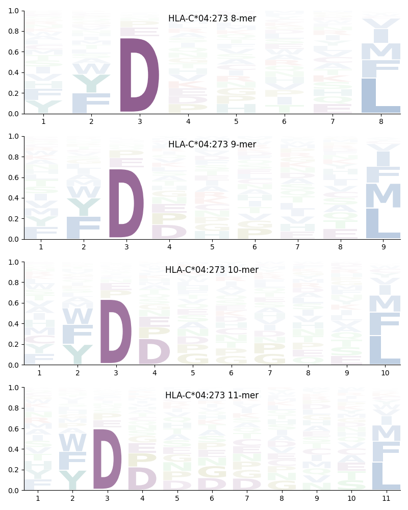 HLA-C*04:273 motif