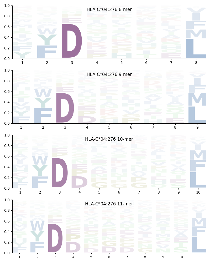 HLA-C*04:276 motif