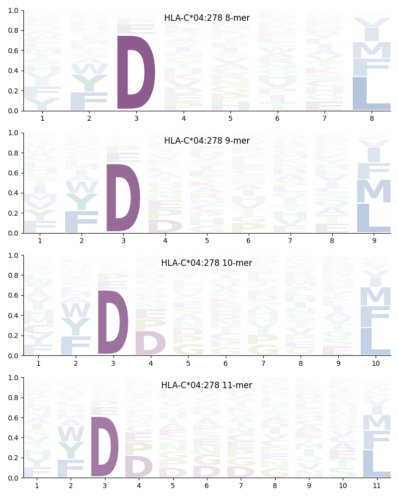 HLA-C*04:278 motif