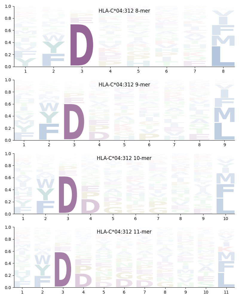 HLA-C*04:312 motif