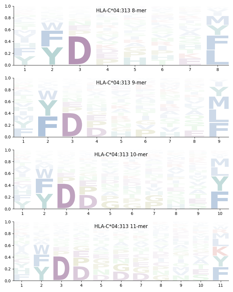 HLA-C*04:313 motif