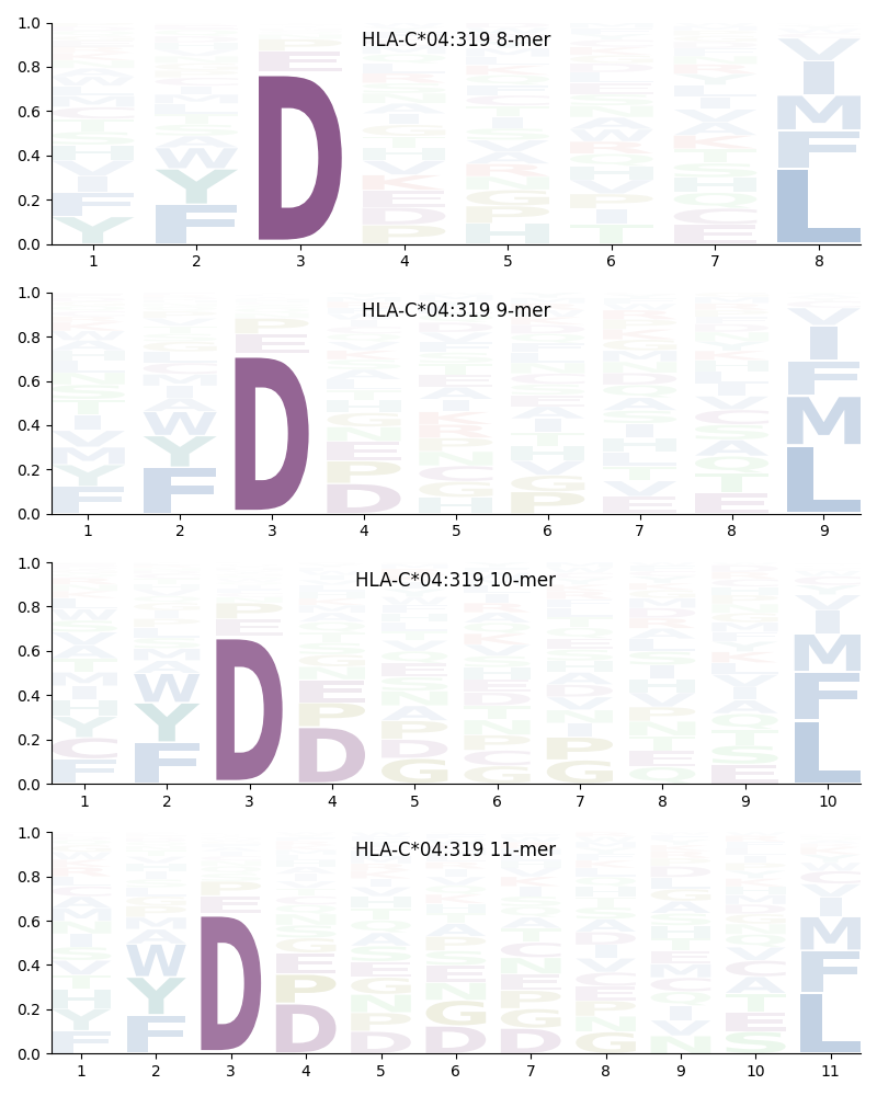 HLA-C*04:319 motif