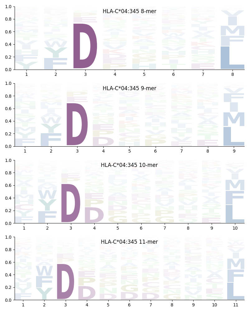 HLA-C*04:345 motif