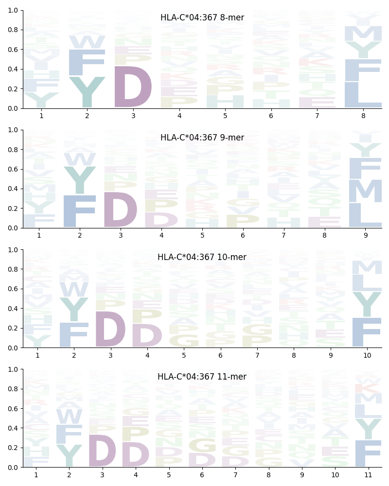 HLA-C*04:367 motif