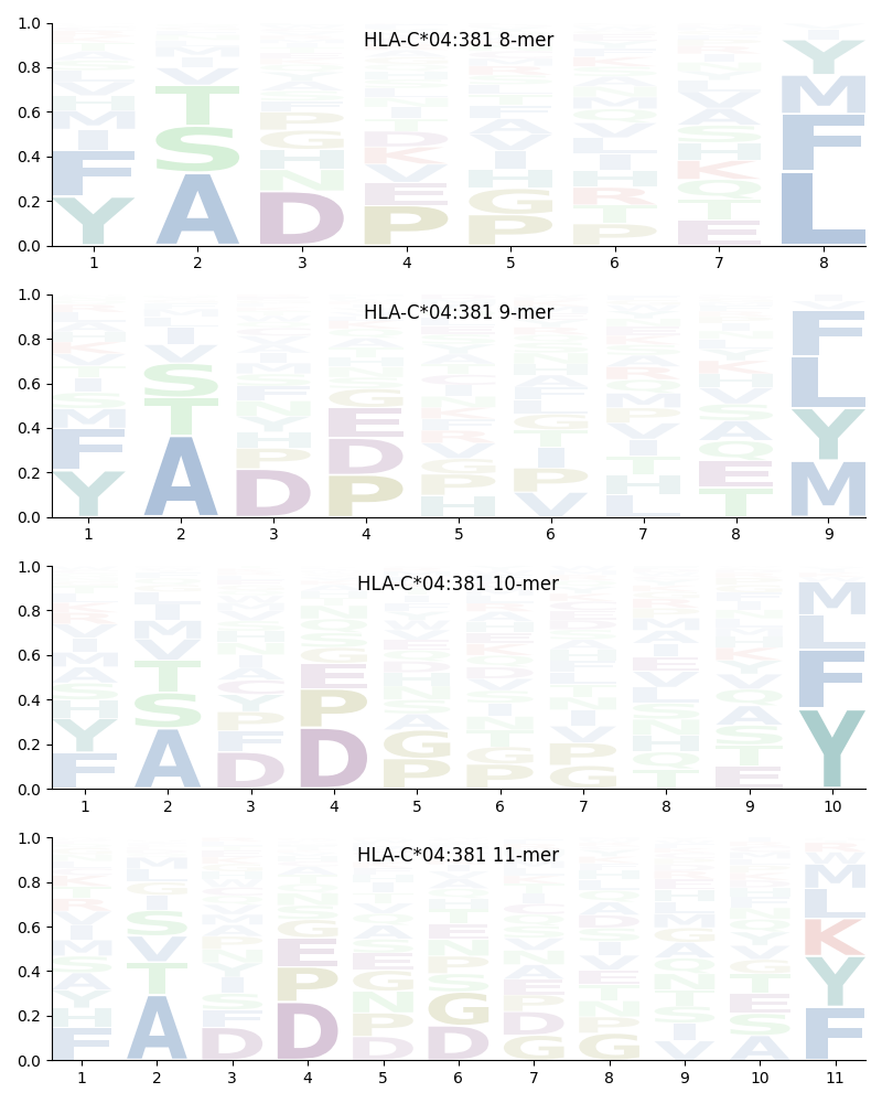 HLA-C*04:381 motif